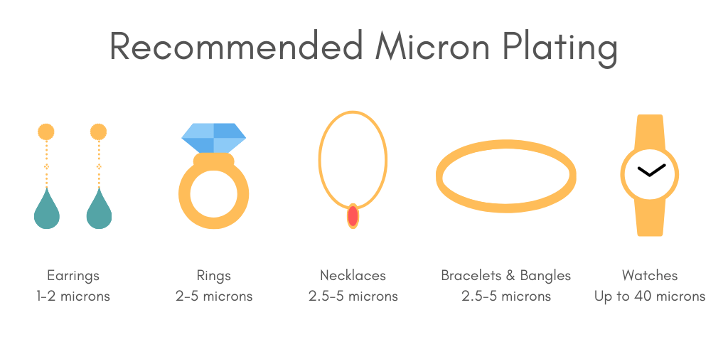 Micron-Plating
