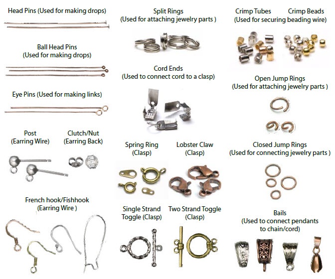 Terminologies in Jewelry Business