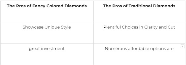 pros and cons of colored diamond