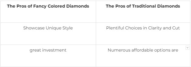 pros and cons of colored diamond