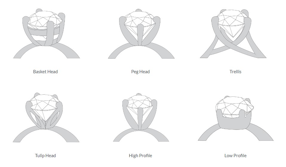 Parts of a Ring