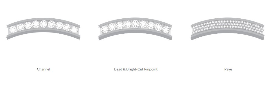 channel stone setting