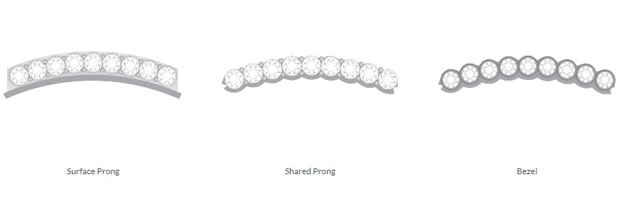 prong