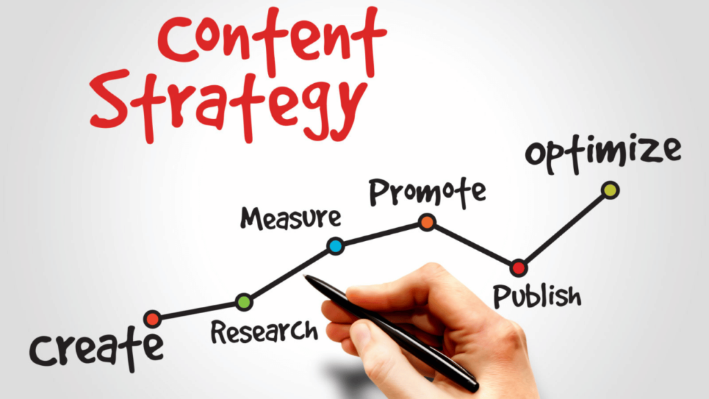 Developing a Content Strategy